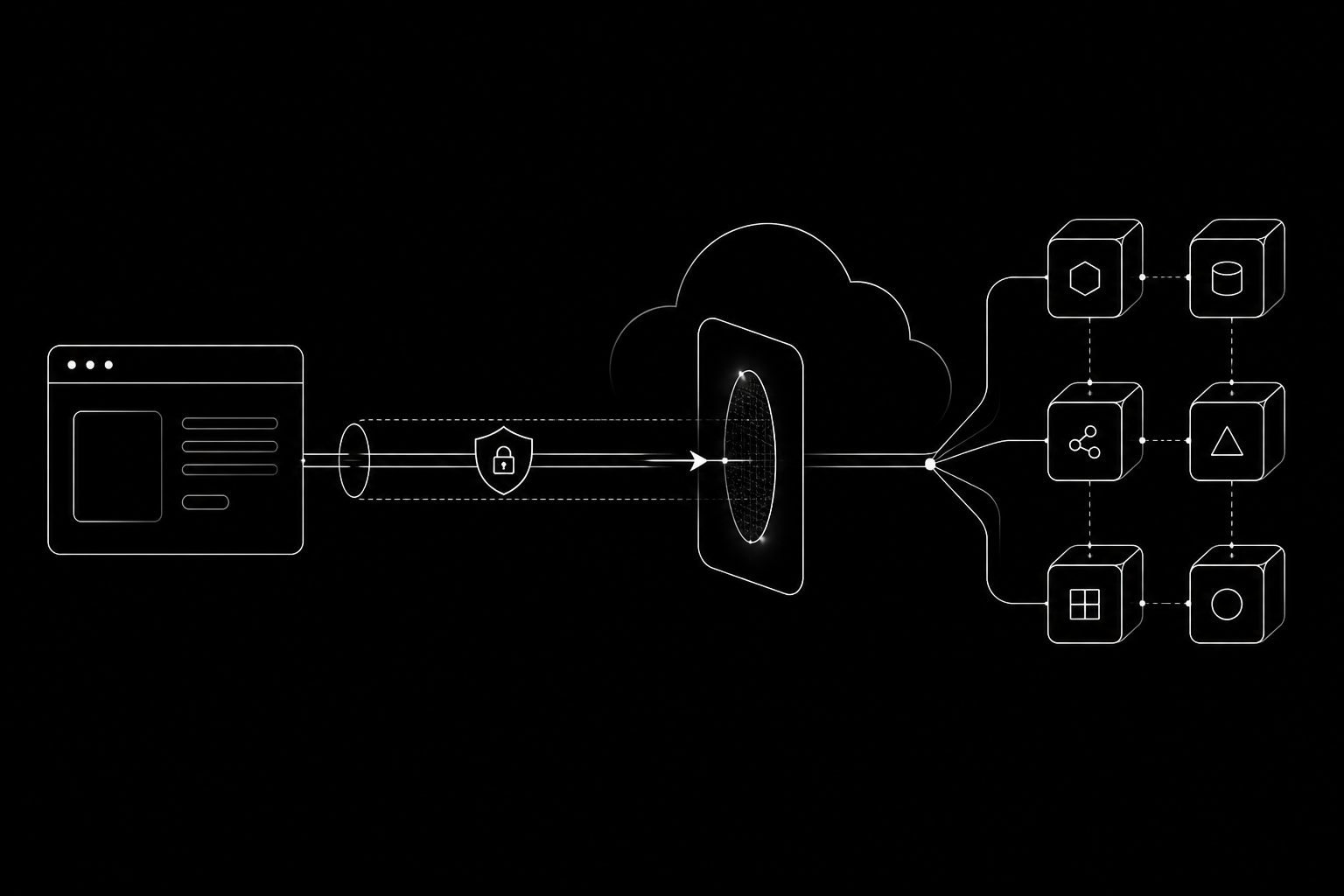 Architecture diagram showing generated app connecting through MXCloud gateway to backend services