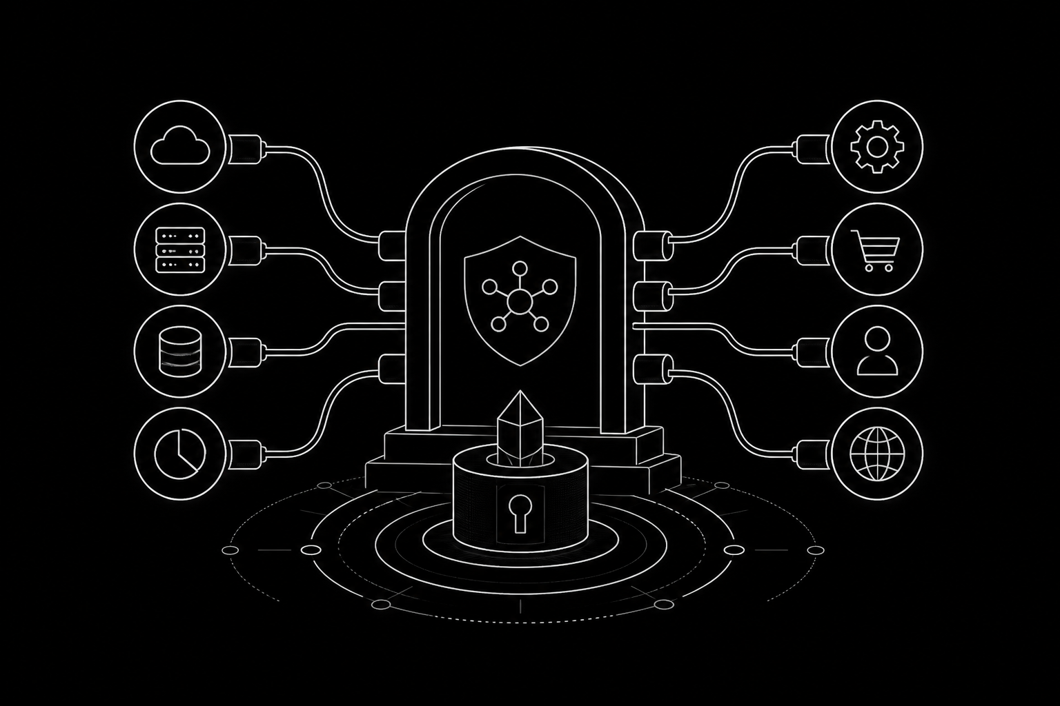 Custom API — Call third-party REST APIs with keys held by the platform